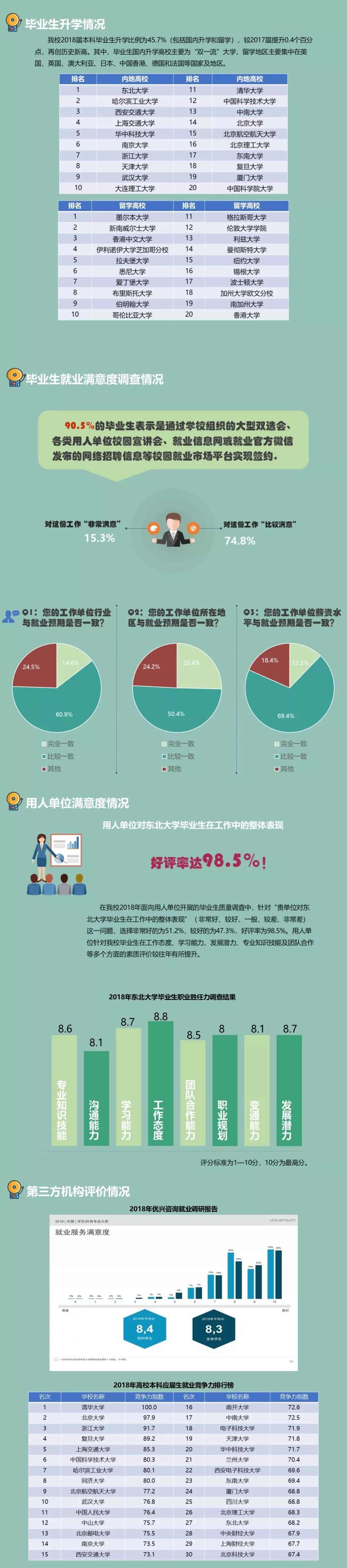 东北大学2018年毕业生成绩单,吉林大学2019毕业生就业质量报告