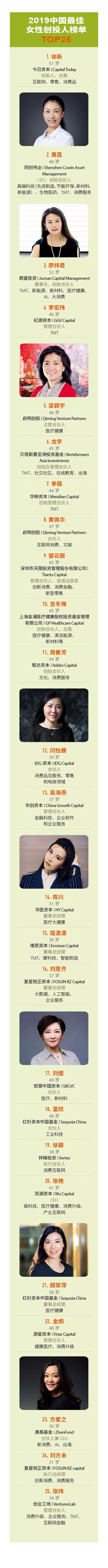 2010福布斯中国最佳女性创投人,福布斯全球最佳创投人榜