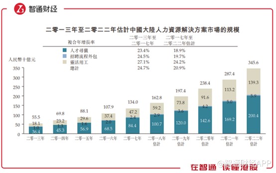 新股前瞻︱剑指港股的万宝盛华，居然靠“临时工”赚钱？