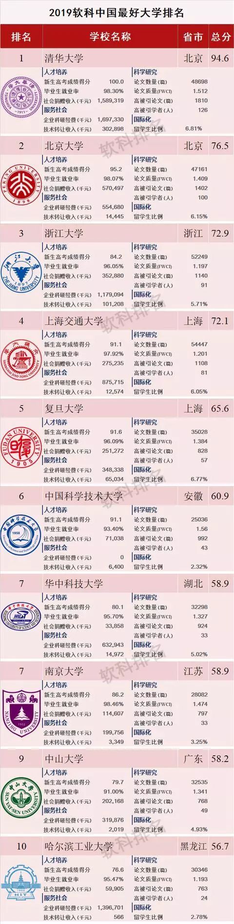 全区排行第7！玉林师院上榜“中国最好大学”，全国排在……