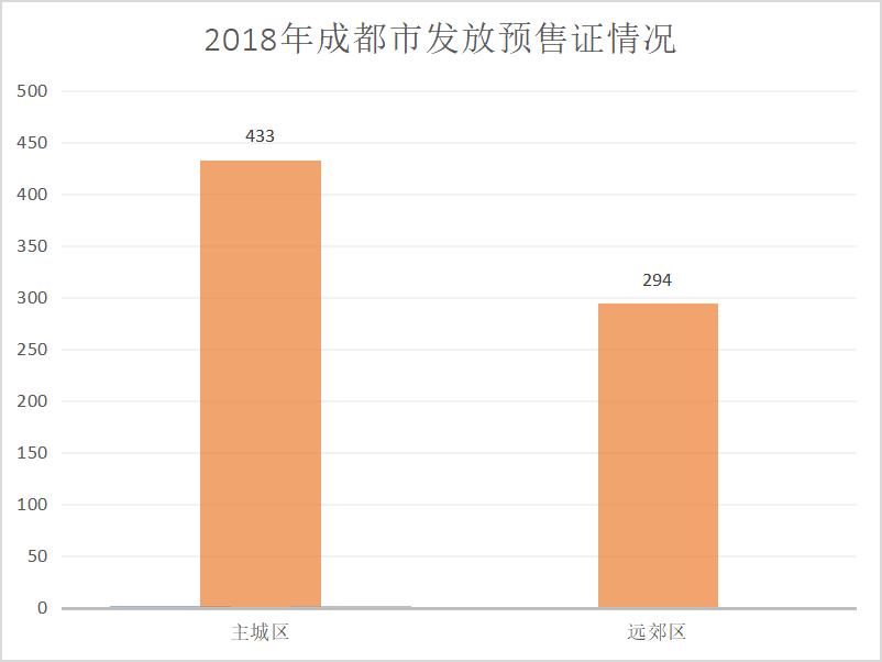 成都消费水平增长率,成都消费实力震惊全国