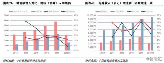 绝味食品上涨分析,绝味食品前三季度业绩
