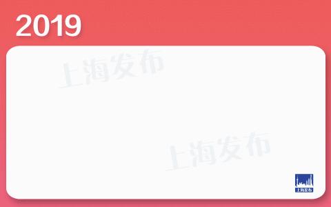 县政府工作报告解读,权威发布政府工作报告一图速览