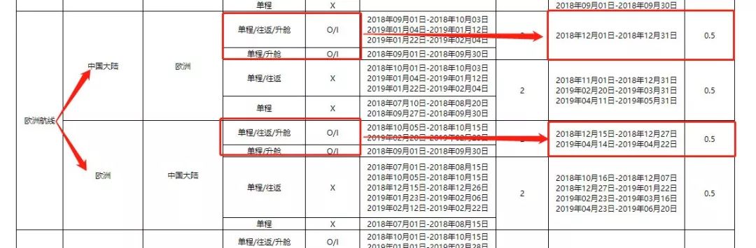 航空顶级头等舱,国际航空公务舱头等舱