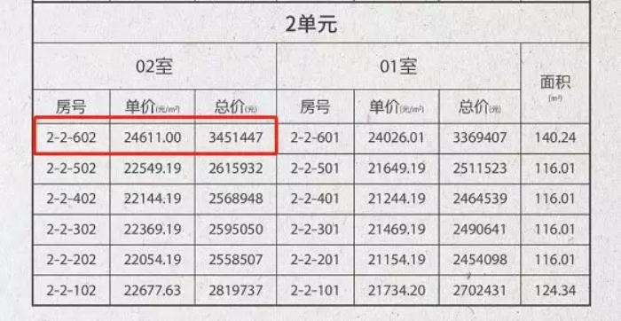杭州楼市最新行情今日,杭州楼市新政后的最新行情