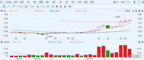 复盘都市丽人（2298.HK）2018：内衣航母乘风破浪，如何再出发？
