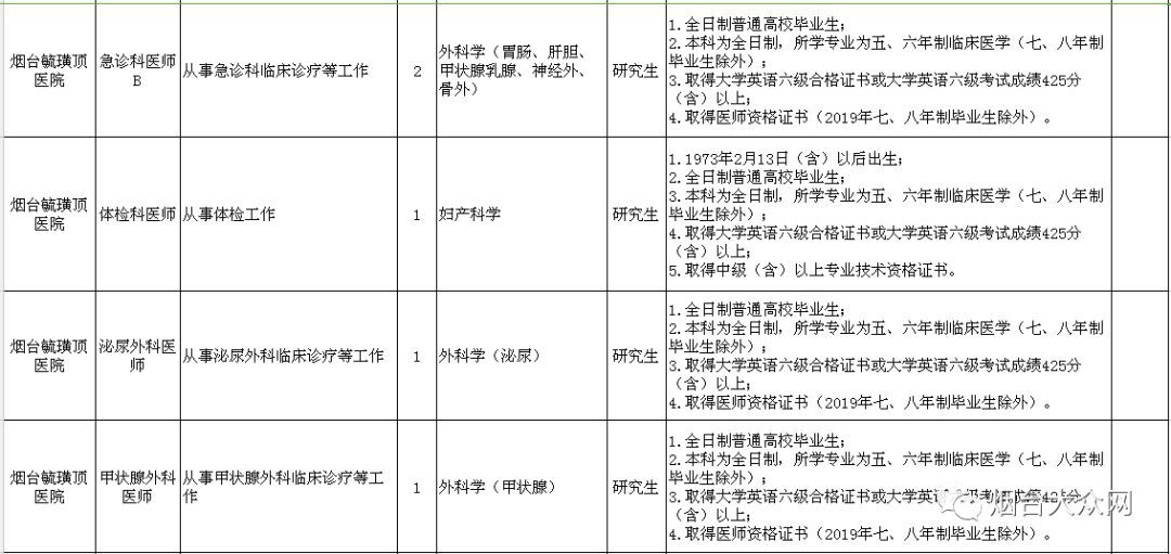 烟台市事业编招聘信息职位表,烟台市事业编招聘公告