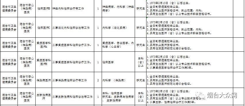 烟台市事业编招聘信息职位表,烟台市事业编招聘公告