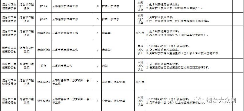烟台市事业编招聘信息职位表,烟台市事业编招聘公告