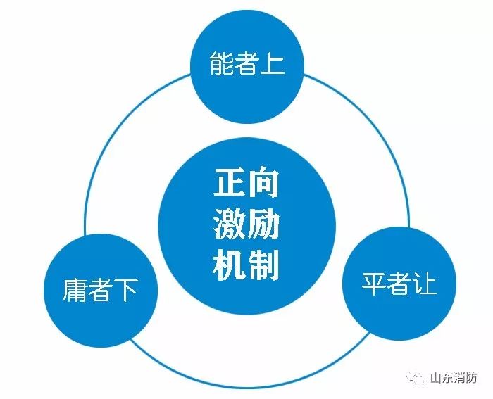 把好“方向盘”用好“指挥棒”“三靠”“五比一做实”让有为者有位吃苦者吃香——论学习贯彻总队*党**委扩大会议精神（四）