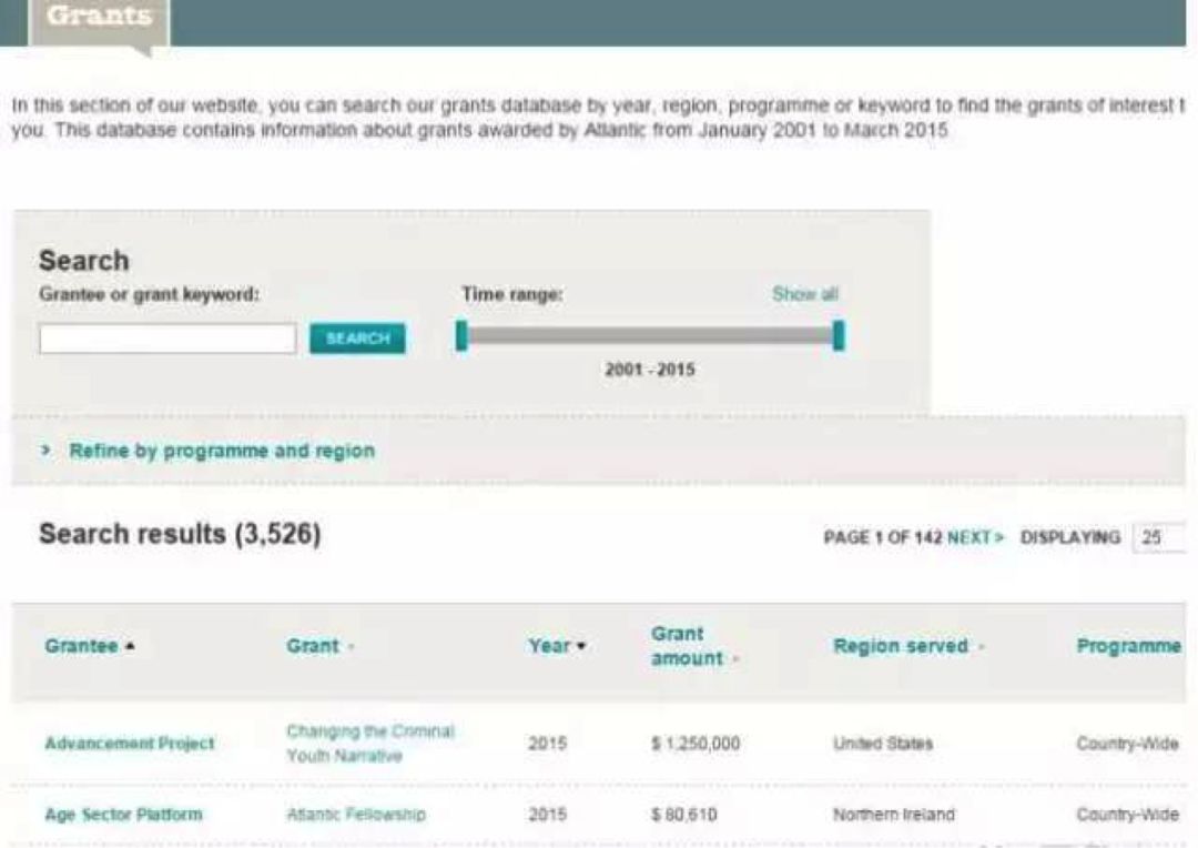 戴15美元手表,戴一亿的手表住什么房