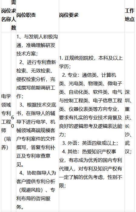 汤臣倍健厂招聘,汤臣倍健国资央企招聘