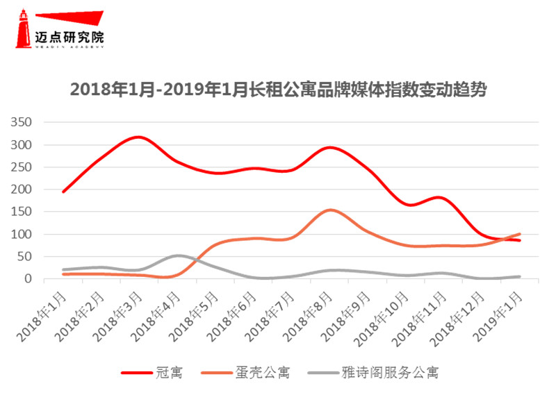 深圳长租公寓品牌排行,长租公寓有哪些品牌