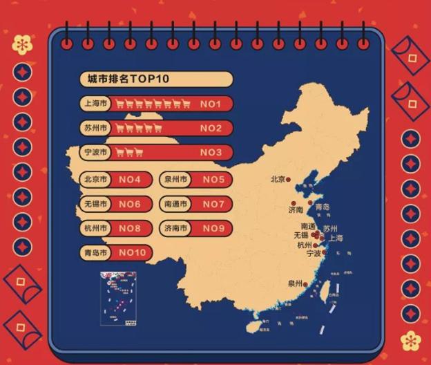 能吃又会吃！天猫年夜饭消费报告：南通人消费能力全国第7