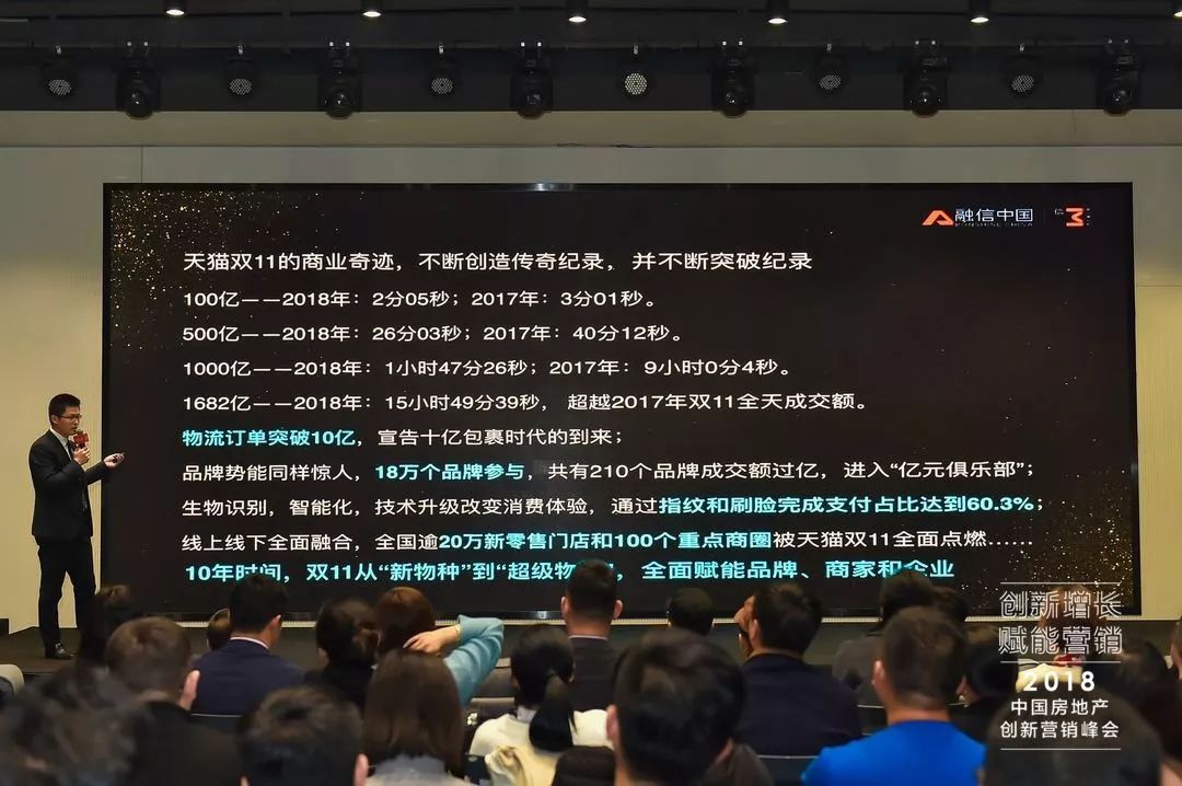 逆市下如何做地产营销,房地产营销复盘四个步骤