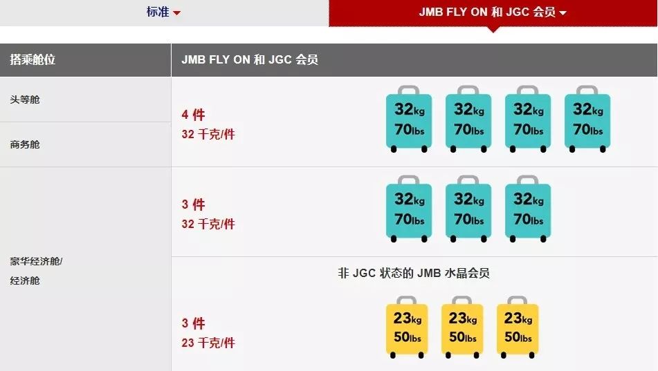 国内所有航空公司对行李运输规定,航司行李托运最新规定