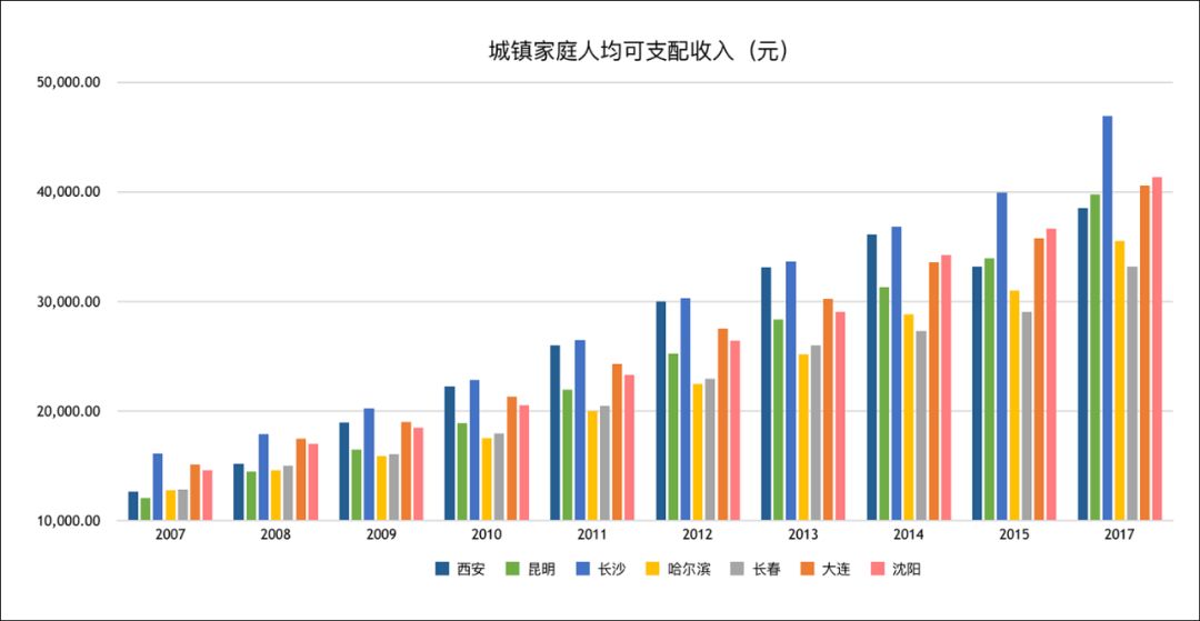 介绍我的家乡辽宁沈阳,我爱我的家乡沈阳全集