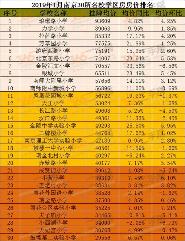 南京学区房最高房价多少,2017年8月南京名校学区房价分布图