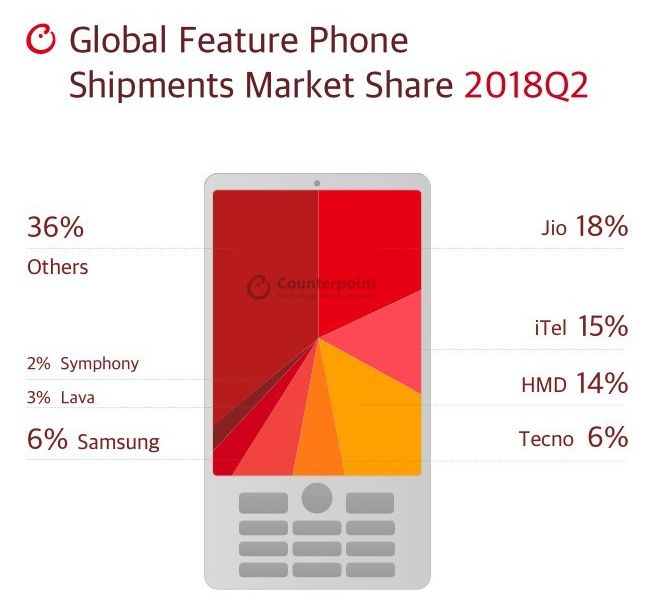 诺基亚为什么回不到巅峰时刻了,诺基亚还有扭转市场困境的机会吗