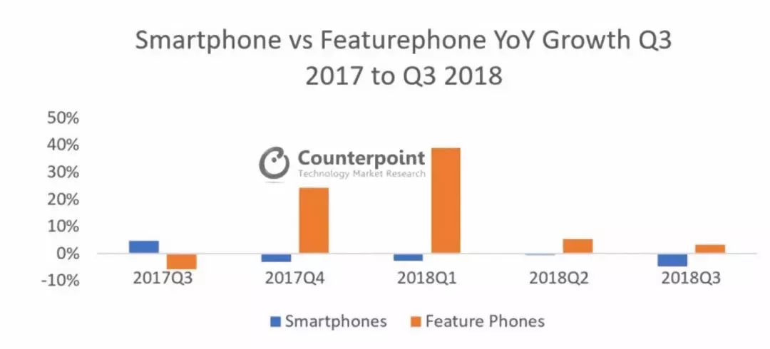诺基亚为什么回不到巅峰时刻了,诺基亚还有扭转市场困境的机会吗