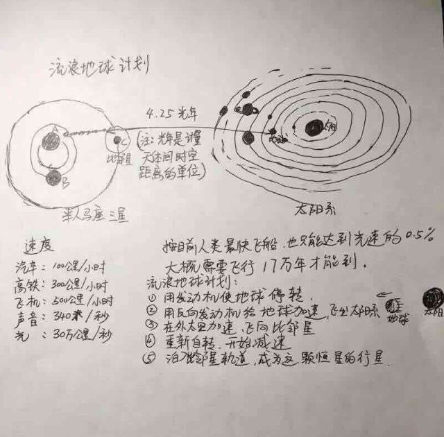 流浪地球这本书告诉我们什么道理,学霸父亲手绘流浪地球