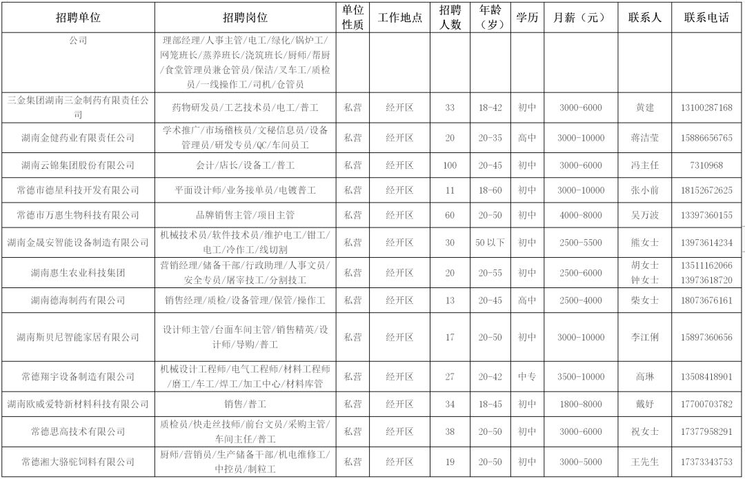 春风送岗位就业暖人心专场招聘会,澧县春风行动招聘会