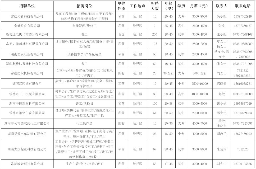 春风送岗位就业暖人心专场招聘会,澧县春风行动招聘会