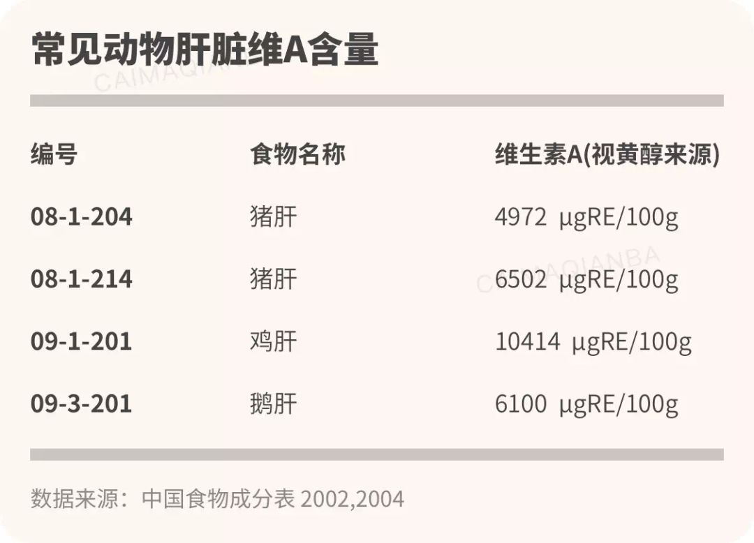 孕妇血糖有点高可以吃猪肝吗 (孕期可以吃猪肝吗有什么好处)