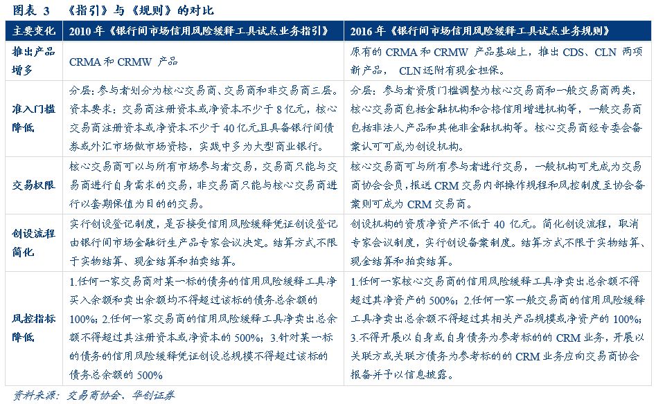 「华创固收·深度」再看CRMW：配置价值VS交易机会20190212