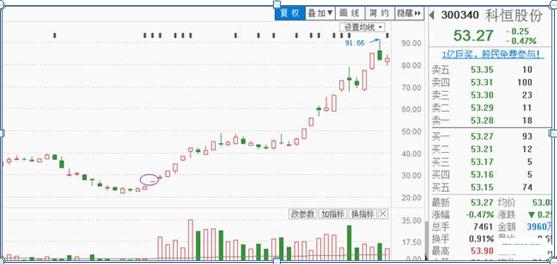 涨停板如何买入必学的七大技巧,短线涨停板的十大战法