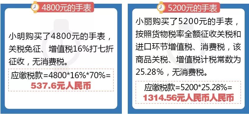 关税税收筹划,关税聚焦合规申报