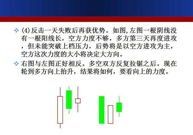 最强k线组合形态图解大全,经典k线组合形态解读