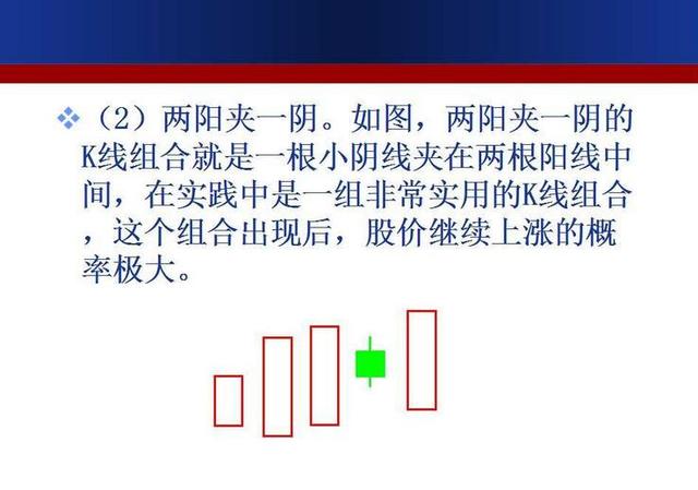 最强k线组合形态图解大全,经典k线组合形态解读