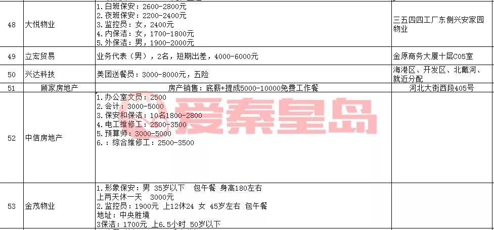 秦皇岛人才招聘会周几举行,招聘会最新招聘通知抚宁区