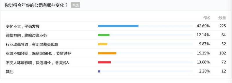 互联网一脚急刹，职场人加速淘汰|深氪