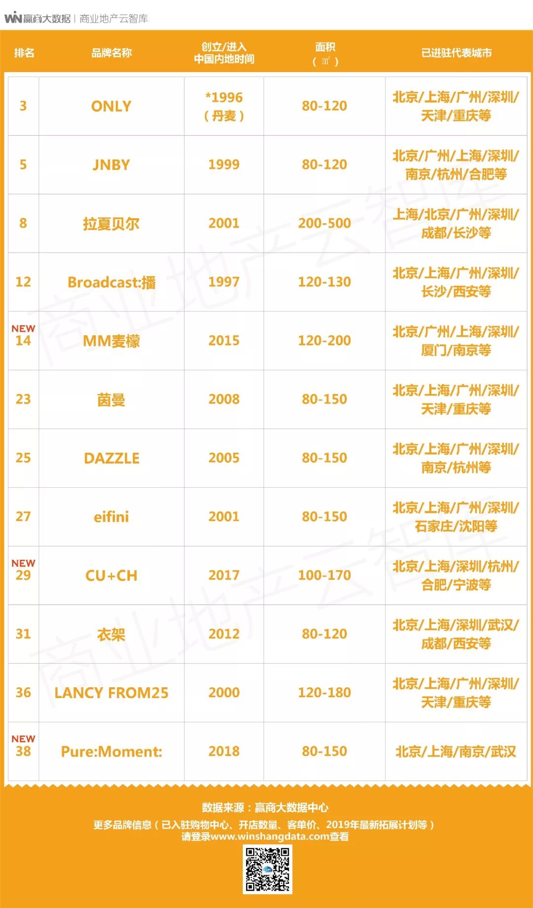 国货转型的成功案例,国货品牌产品转型升级