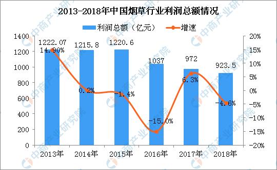 中国草业经济发展,未来烟业的发展趋势