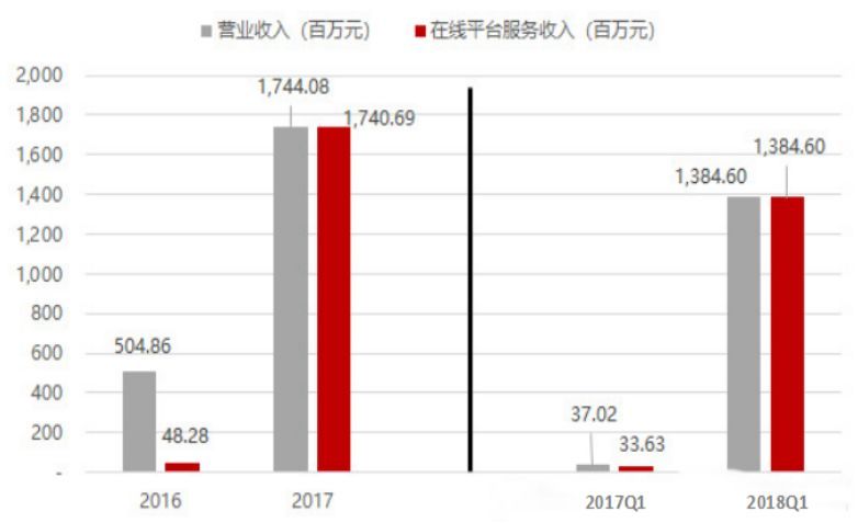 拼多多的上市时间与地址,拼多多的上市估值