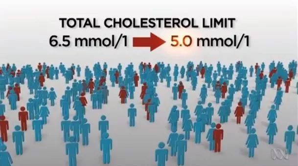 不要妖魔化胆固醇,胆固醇是本世纪最大谎言