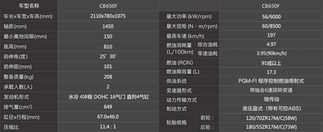 hondadreamwing新款,本田hondadreamwing全系价格下调