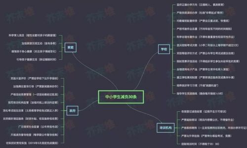 被采取强制性教育措施包括什么,教育五条禁令内容