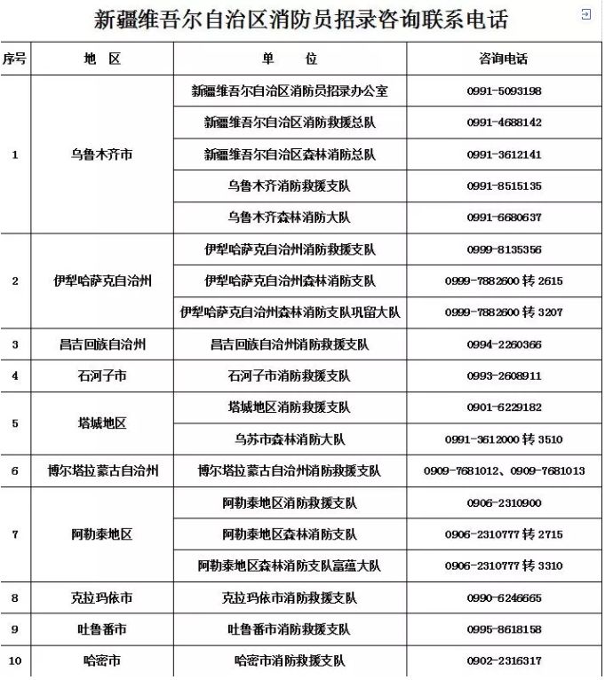 最高年薪30万一大波招聘来了,招聘近500个岗位最高月薪20000