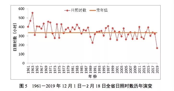 降雨破历史纪录,安徽几年前的暴雨
