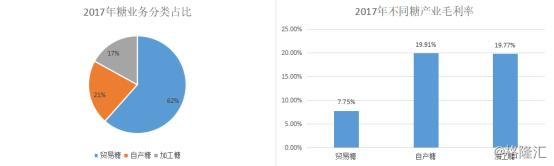中粮糖业的走势,中粮糖业股票2024年目标价