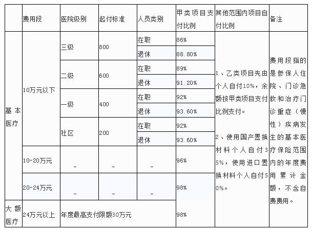 武汉市医保门诊怎么报,武穴医保在武汉住院怎么报