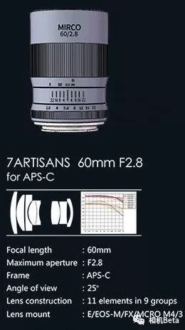 CP+2019在即,各家都给大家准备了啥?还不进来看看?