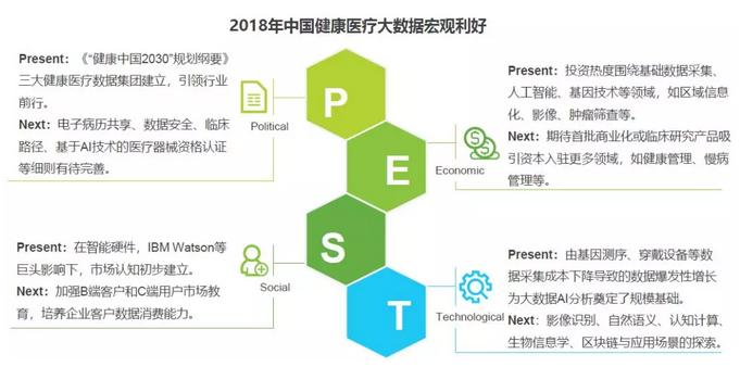 2019年健康医疗大数据报告,中国卫生信息与健康医疗大数据