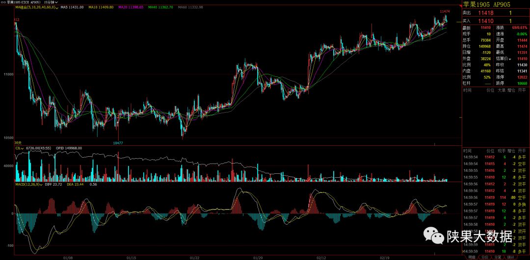 苹果行情直播,2020年6月烟台栖霞苹果价格行情
