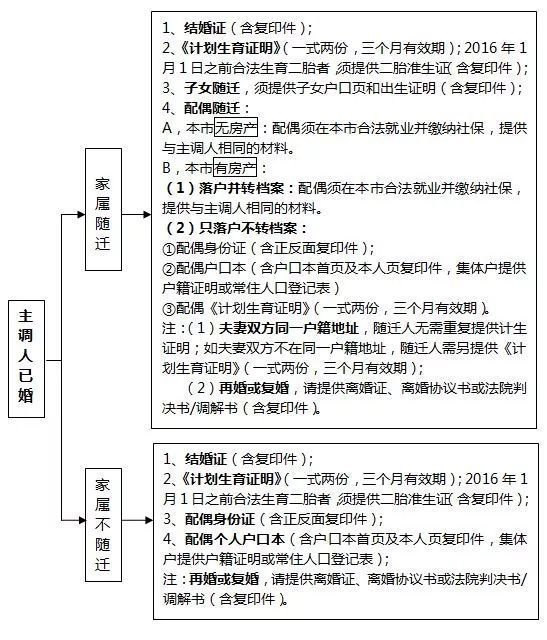 昆山落户条件最新政策文件,昆山落户新政2021人才引进福利