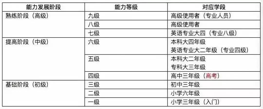 四六级查询时间过了怎么办,英语四六级查分入口官网网址